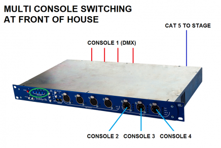 ChamSys MagicQ SnakeSys R4 - Example 2