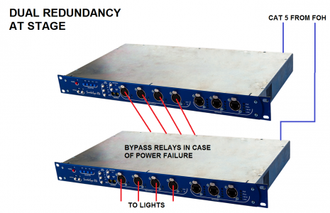 ChamSys MagicQ SnakeSys R4 - Example 3